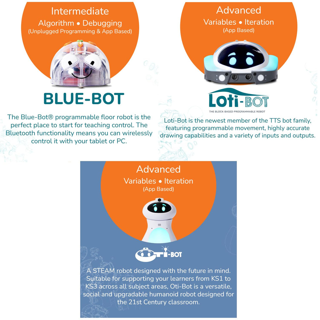 Intermediate to Advance Coding: Teen Robotics & Media Studio Makerspace - 3D Printing Programming Digital Learning Problem Solving, Communication, Creativity & Sensory Resource