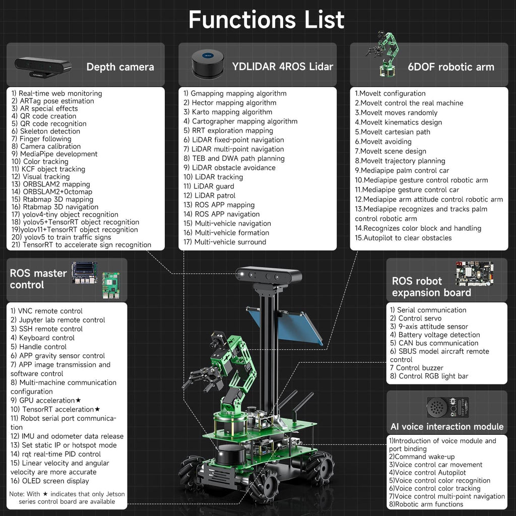 Yahboom Rosmaster X3 Plus Adults ROS Programming Artificial Intelligence to Build Experimental Project Kit with Lidar and Depth Camera Support APP Handle Control
